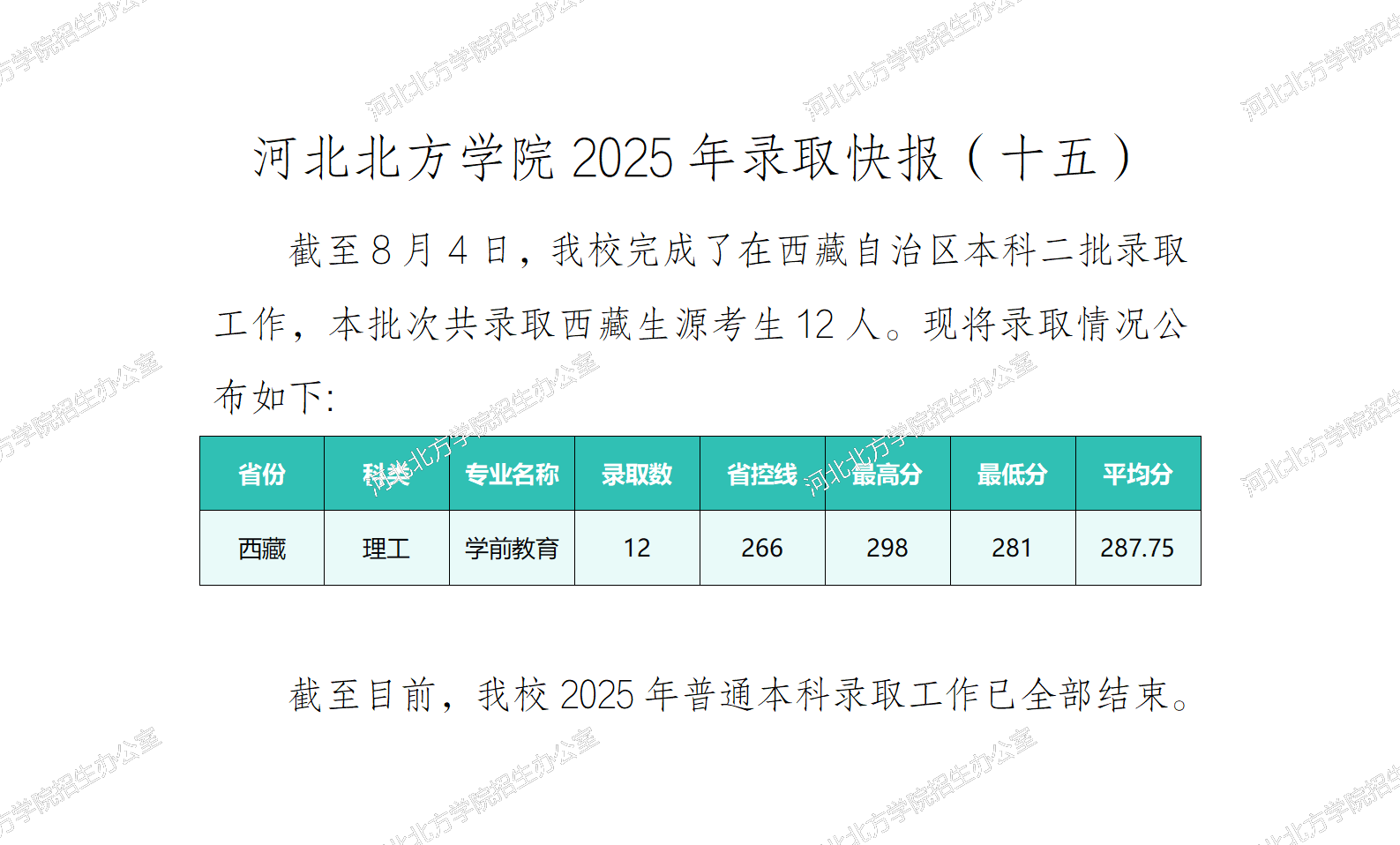 河北北方学院2025年录取快报（十五）_01.png